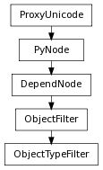 Inheritance diagram of ObjectTypeFilter
