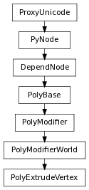 Inheritance diagram of PolyExtrudeVertex