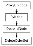Inheritance diagram of DeleteColorSet