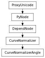 Inheritance diagram of CurveNormalizerAngle