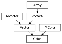 Inheritance diagram of Color