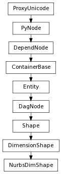 Inheritance diagram of NurbsDimShape