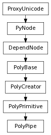 Inheritance diagram of PolyPipe