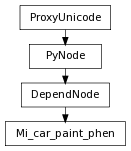 Inheritance diagram of Mi_car_paint_phen