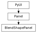 Inheritance diagram of BlendShapePanel