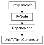 Inheritance diagram of UnitToTimeConversion