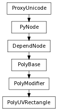Inheritance diagram of PolyUVRectangle