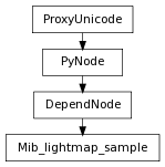 Inheritance diagram of Mib_lightmap_sample