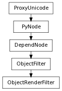 Inheritance diagram of ObjectRenderFilter