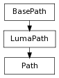 Inheritance diagram of Path