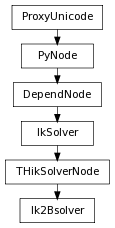 Inheritance diagram of Ik2Bsolver