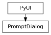 Inheritance diagram of PromptDialog