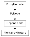 Inheritance diagram of MentalrayTexture