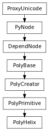 Inheritance diagram of PolyHelix