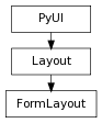 Inheritance diagram of FormLayout