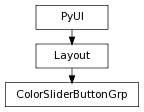 Inheritance diagram of ColorSliderButtonGrp