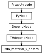 Inheritance diagram of Mia_material_x_passes