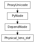 Inheritance diagram of Physical_lens_dof