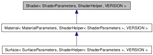Mental Ray Shaders API: Shader Class Template Reference