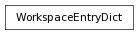 Inheritance diagram of WorkspaceEntryDict