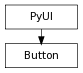 Inheritance diagram of Button