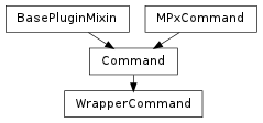 Inheritance diagram of WrapperCommand