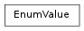 Inheritance diagram of EnumValue