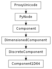 Inheritance diagram of Component1D64