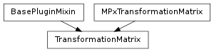 Inheritance diagram of TransformationMatrix