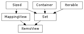 Inheritance diagram of ItemsView