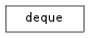 Inheritance diagram of deque