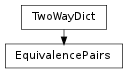 Inheritance diagram of EquivalencePairs