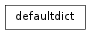 Inheritance diagram of defaultdict