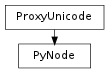 Inheritance diagram of PyNode