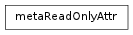 Inheritance diagram of metaReadOnlyAttr