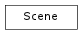 Inheritance diagram of Scene