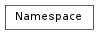 Inheritance diagram of Namespace