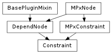 Inheritance diagram of Constraint