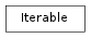 Inheritance diagram of Iterable