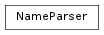 Inheritance diagram of NameParser