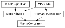 Inheritance diagram of ManipContainer