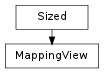 Inheritance diagram of MappingView