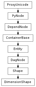 Inheritance diagram of DimensionShape