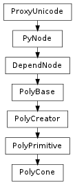 Inheritance diagram of PolyCone
