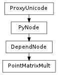 Inheritance diagram of PointMatrixMult