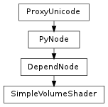 Inheritance diagram of SimpleVolumeShader