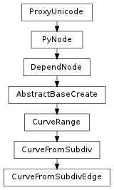 Inheritance diagram of CurveFromSubdivEdge