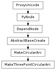 Inheritance diagram of MakeThreePointCircularArc