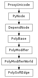 Inheritance diagram of PolySoftEdge