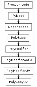 Inheritance diagram of PolyCopyUV